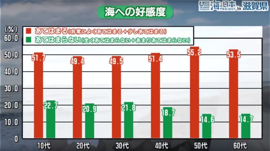 2017年 #3 【海と日本に関する意識調査】をYouTubeで公開！